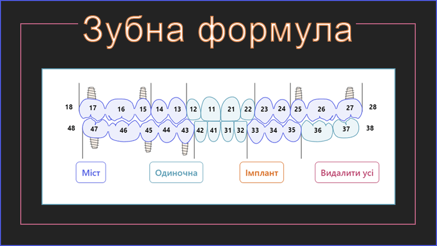 Зубна формула